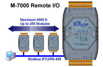 M-7000