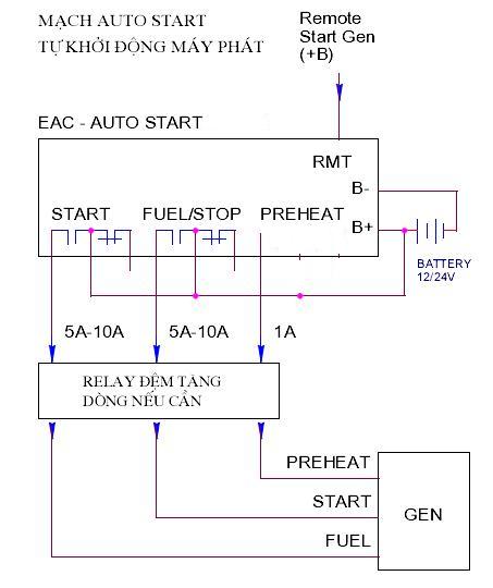 Mạch AUTO START - mạch ATS - tủ ATS