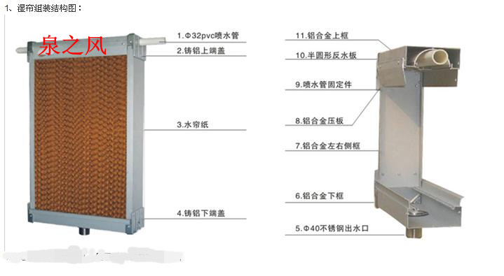 Khung màng nước Coolingpad