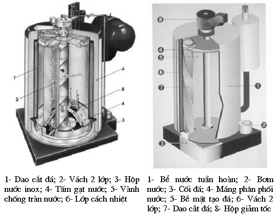 Máy đá vảy