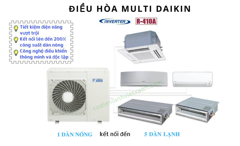 Máy lạnh multi