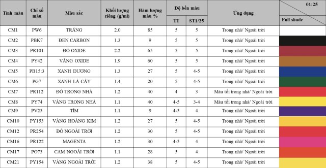 Tinh màu cho máy tự động