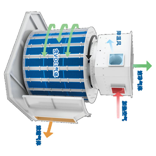 Máy chuyển đổi Zeolite Runner