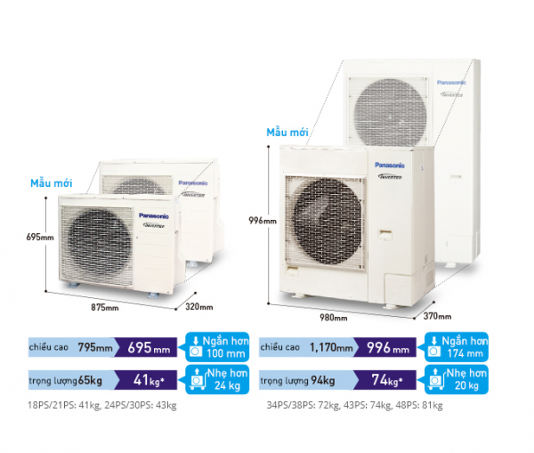 Máy lạnh áp trần Panasonic Inverter
