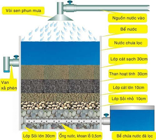 Máy lọc nước gia đình
