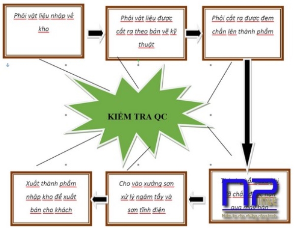 Tủ xử lý nước thải