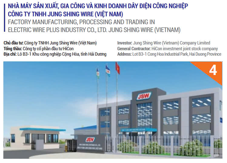 Nhà máy sản xuất, kinh doanh, gia công dây điện công nghiệp