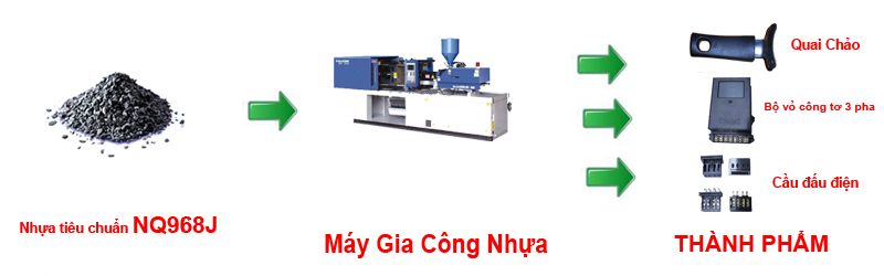 Nhựa BAKELITE 968Jkhông màu
