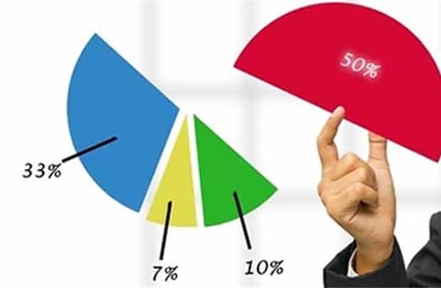 Thủ tục tăng giảm vốn điều lệ