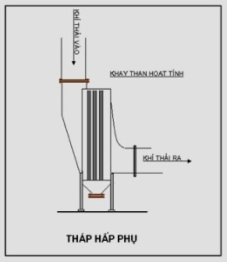 Thiết kế, thi công hệ thống xử lý nước thải