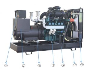 Máy phát điện Doosan