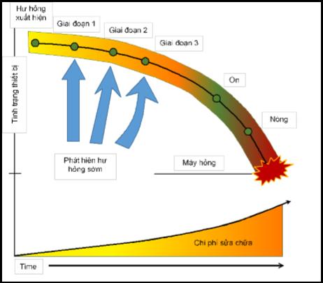 Phần mềm phân tích rung