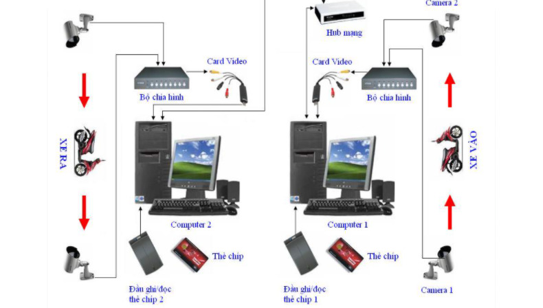 Phần mềm quản lý xe