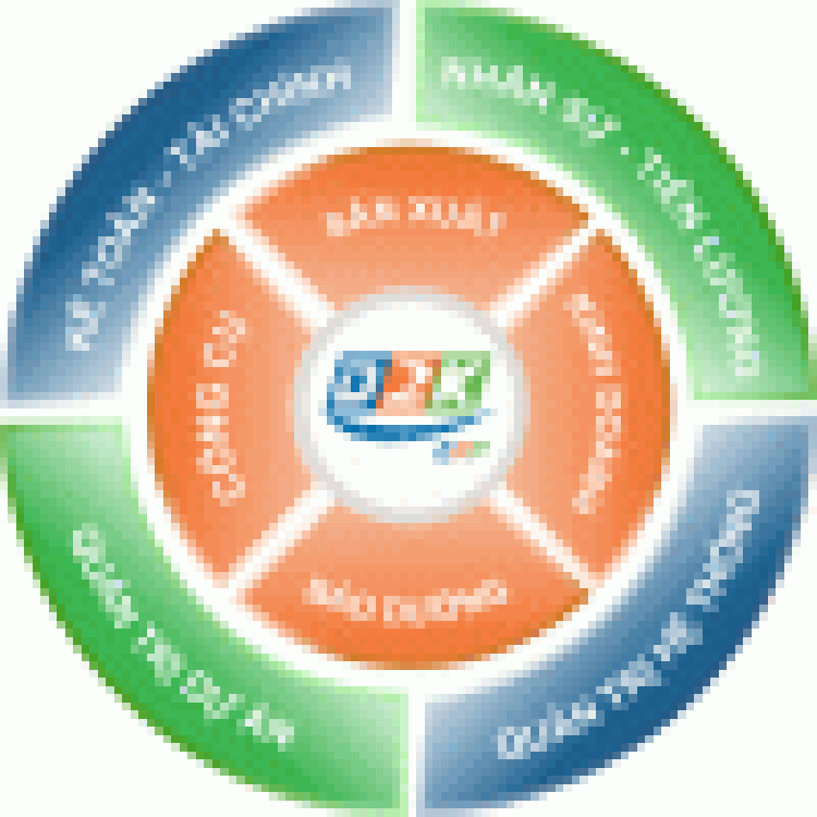 Phần mềm quản trị doanh nghiệp D2K-ERP