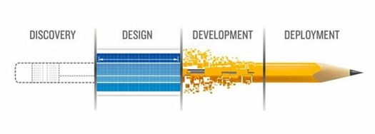 Phát triển trang web thương mại điện tử