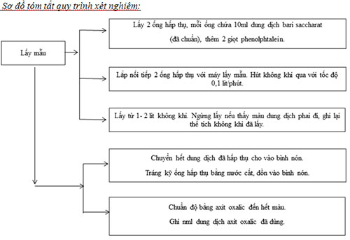 Công ty tư vấn môi trường