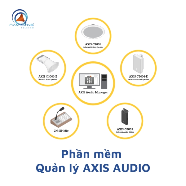 Phần mềm quản lý AXIS Studio
