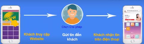 Thiết kế website