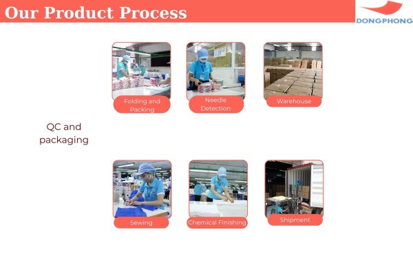 Quy trình sản xuất