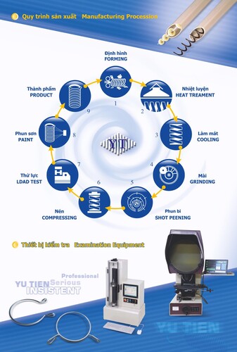 Sản xuất sản phẩm