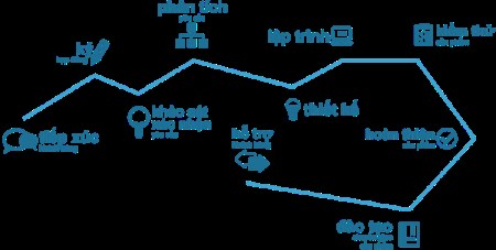 Thiết kế website