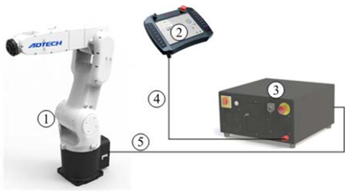 Robot 6 trục
