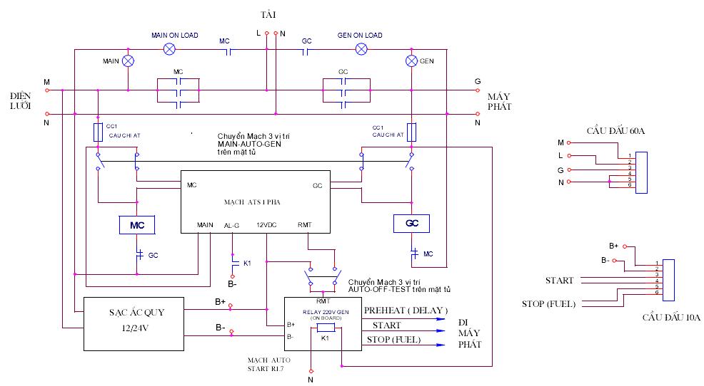 Sơ đồ tủATS 1 PHA - mach ATS EAC