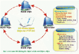 Sổ khám bệnh