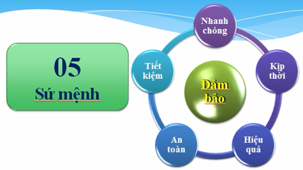 Văn hóa Doanh nghiệp
