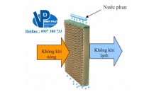 Tấm màn nước