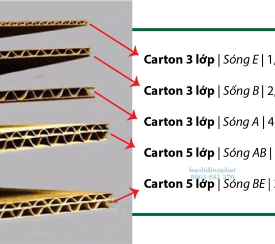 Tấm carton sóng E