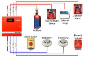 Thiết bị PCCC
