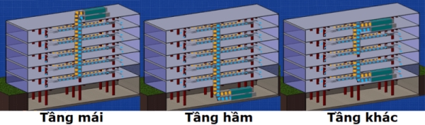 Thiết bị xử lý không khí AHU