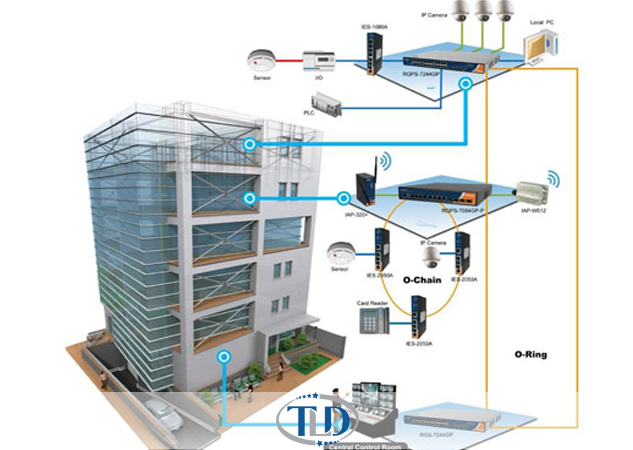 Thiết kế, lắp đặt hệ thống điện nhẹ