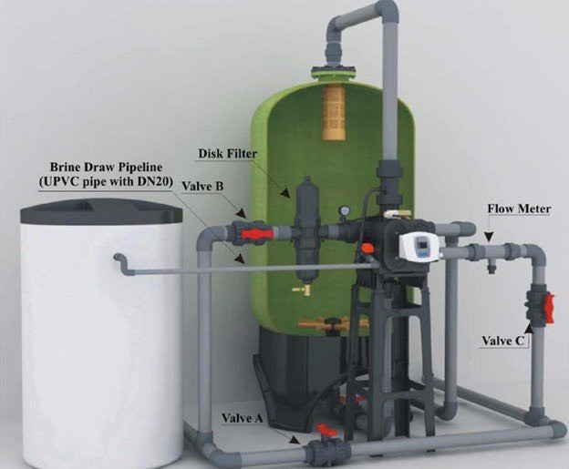 Thiết bị làm mềm nước