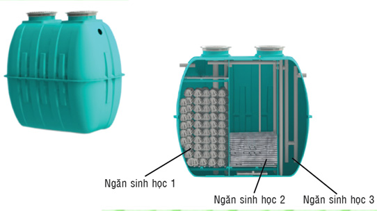 Thiết bị xử lý nước thải điển hình MGB - 17