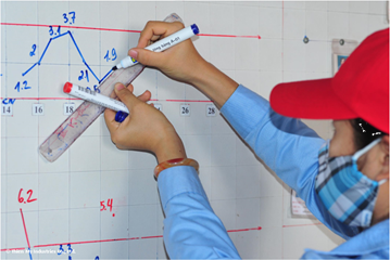 Thống kê kết quả sản xuất