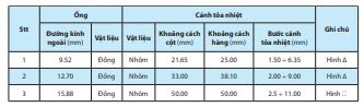 Bảng thông số kỹ thuật