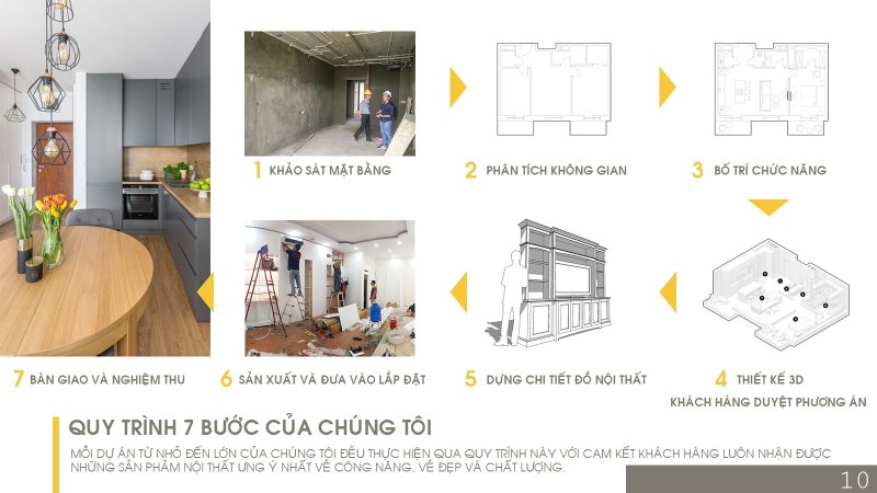 Thiêt kế thi công nội thất