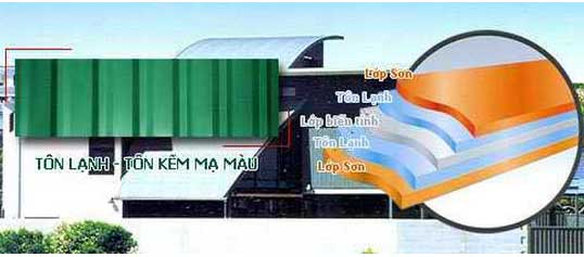 Tôn lạnh - Kẽm mạ màu