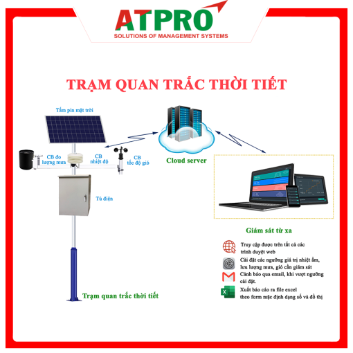 Trạm quan trắc thời tiết tự động liên tục
