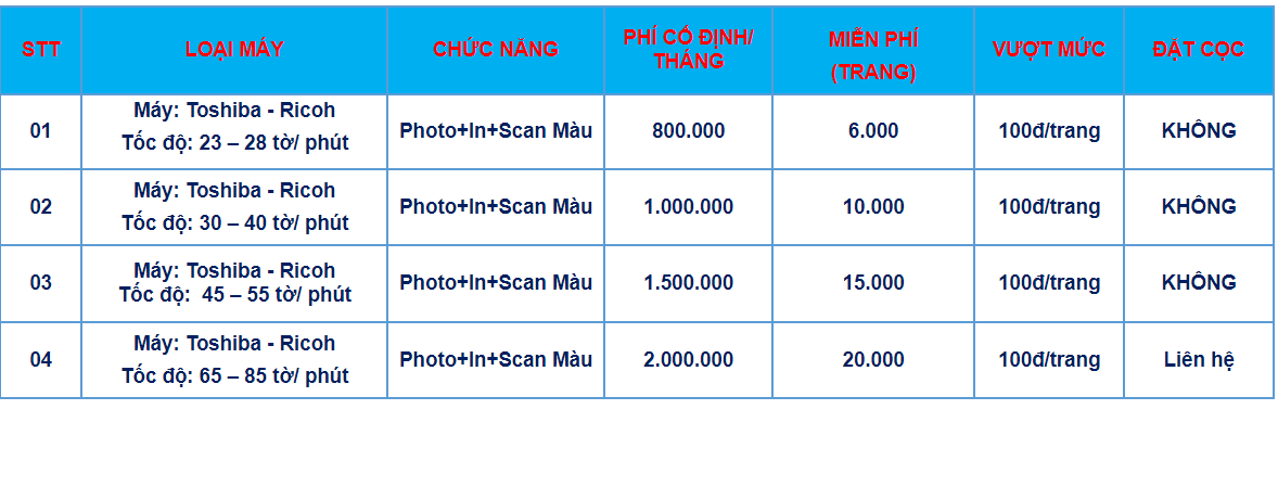 Bảng giá cho thuê máy Photocopy trắng đen