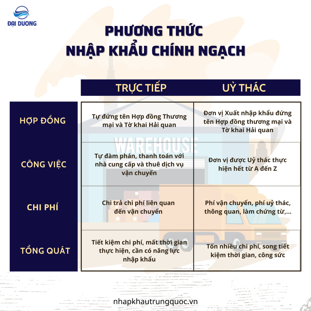 Dịch vụ ủy thác nhạp khẩu chính ngạch