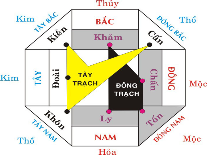 Tư vấn phong thủy