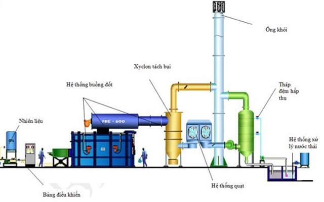 Xử lý khí thải lò đốt rác