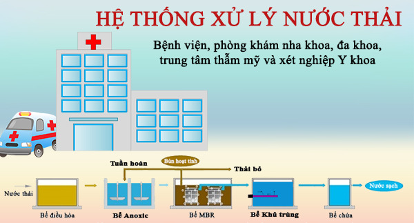 Xử lý nước thải bệnh viện