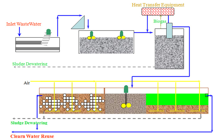Hệ thống xử lý nước