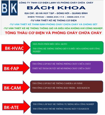Điều hòa không khí