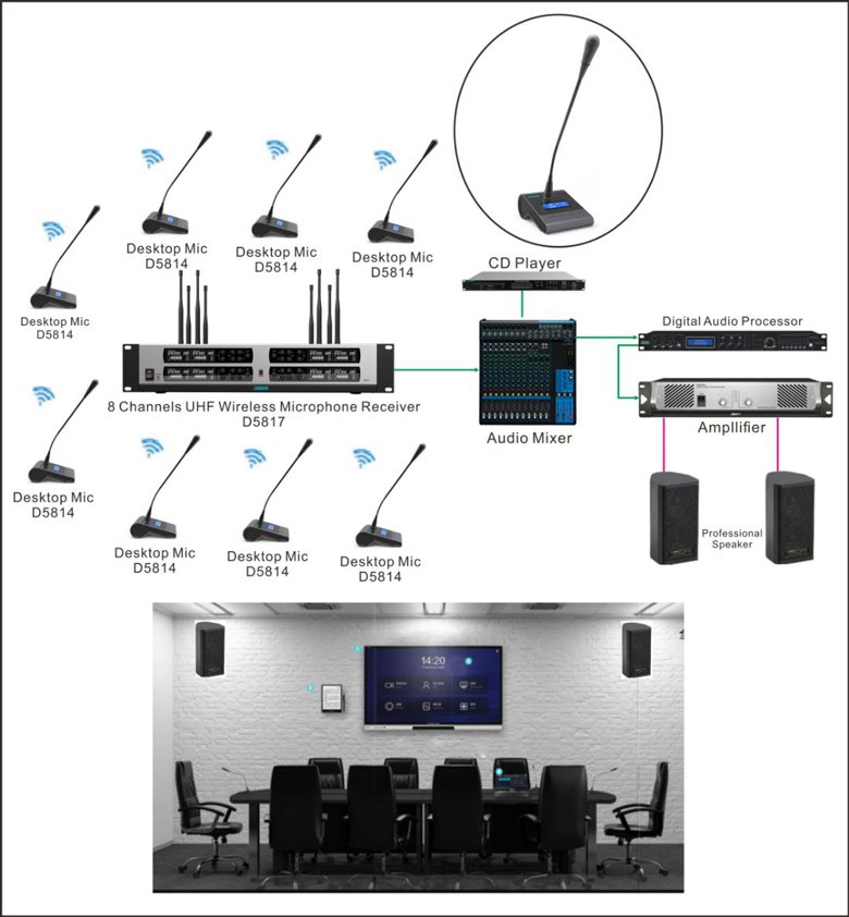 Micro và phụ kiện