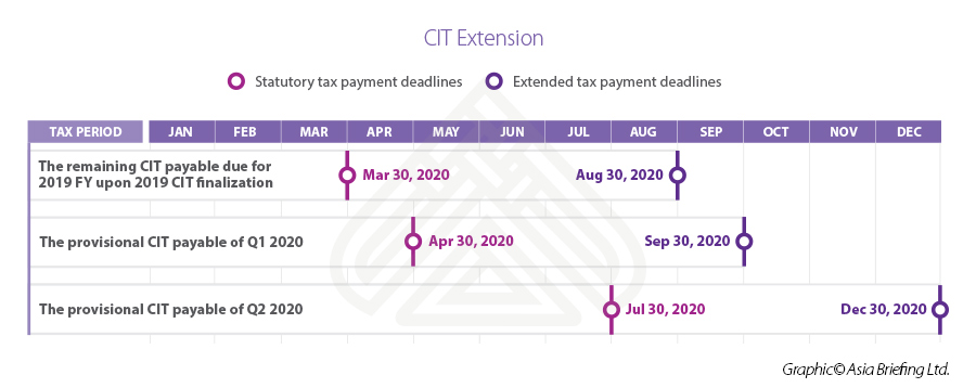 Infographic: CIT extension Vietnam